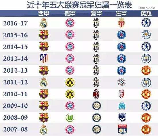 青少年球员